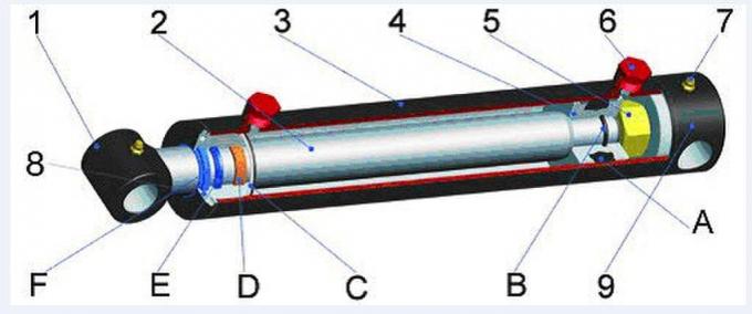 Customized bushing roll-off hydraulic cylinders